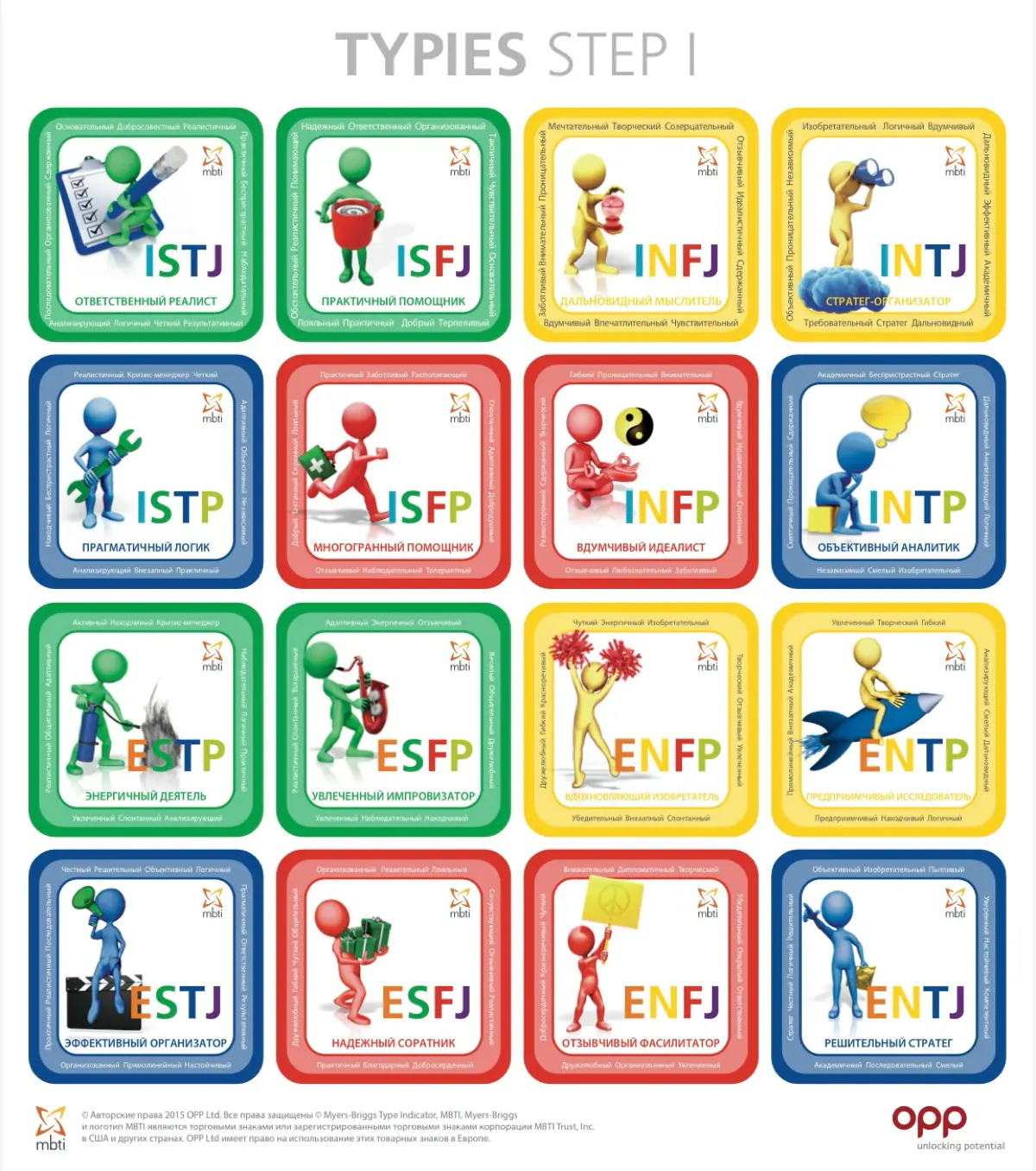 Отличие MBTI от других тестов | Сетка — социальная сеть от hh.ru