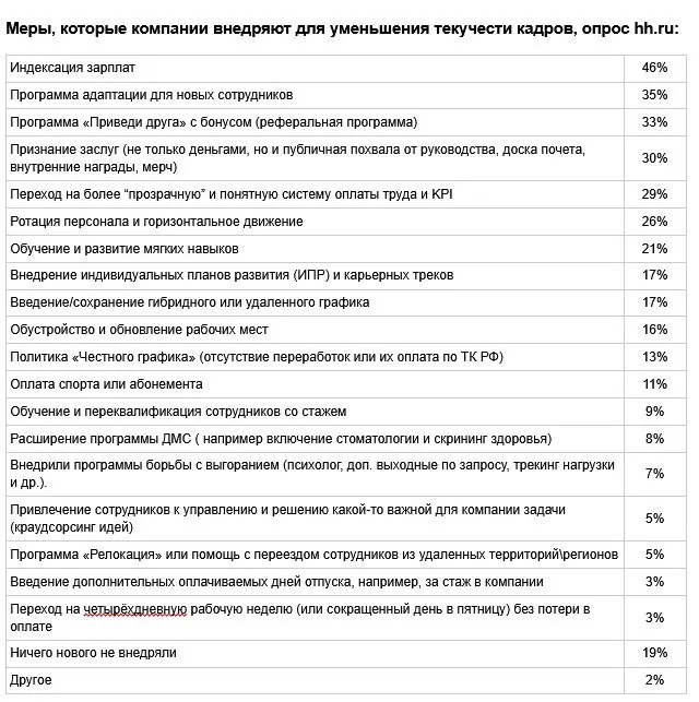 Какой метод удержания сотрудников самый действенный? У каждого свое мнение, между тем мы узнали, как российские компании удерживают наиболее ценных сотрудников
Аналитики hh | Сетка — социальная сеть от hh.ru