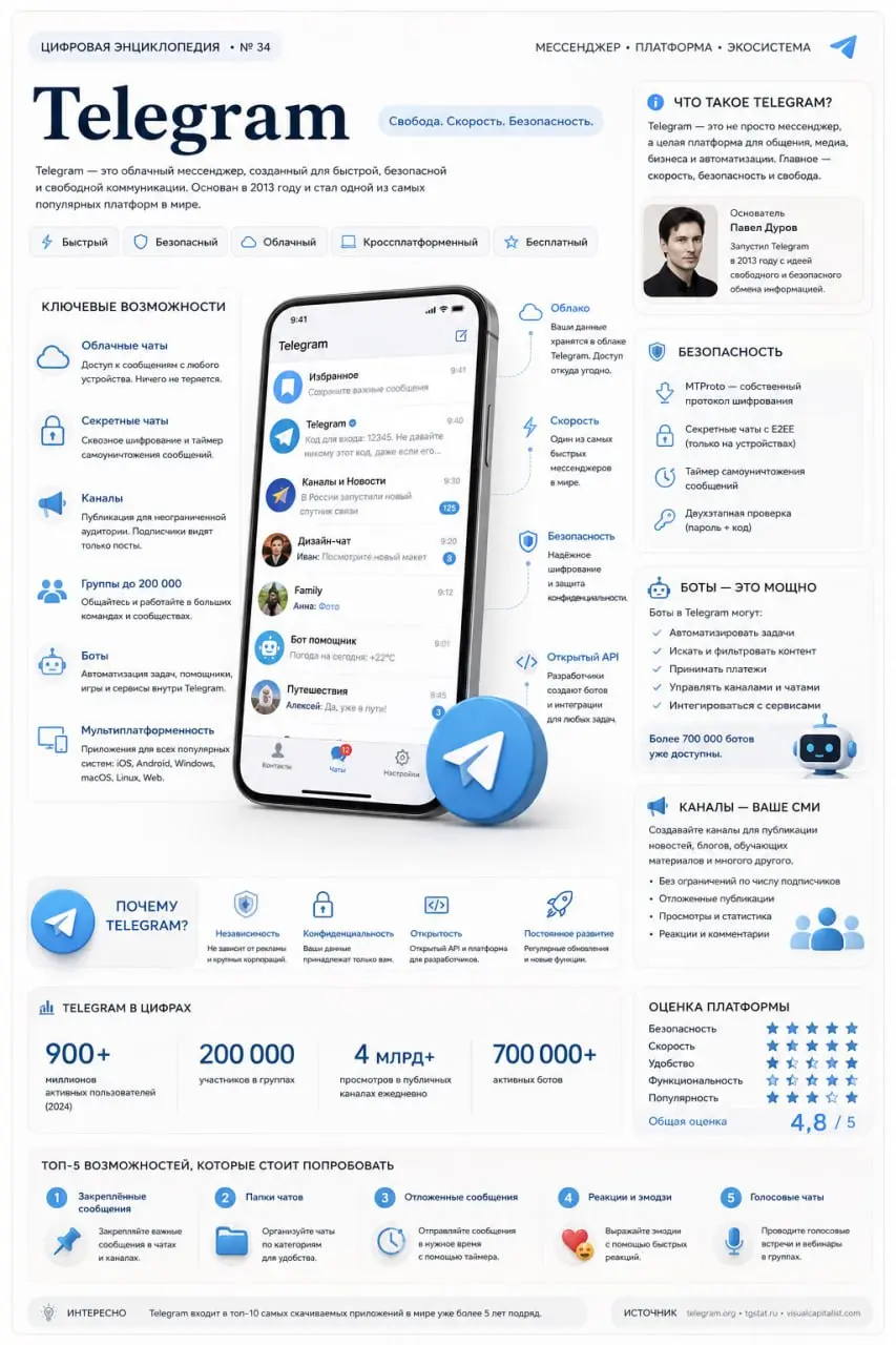 💕Карточки стало делать проще с нейросетью!
пишем такой промпт и добавляем свою тему(нишу)
я использовала GPT
На основе {стиль в телеграм канале } создайте высококачественное вертикальное «образователь... | Сетка — социальная сеть от hh.ru