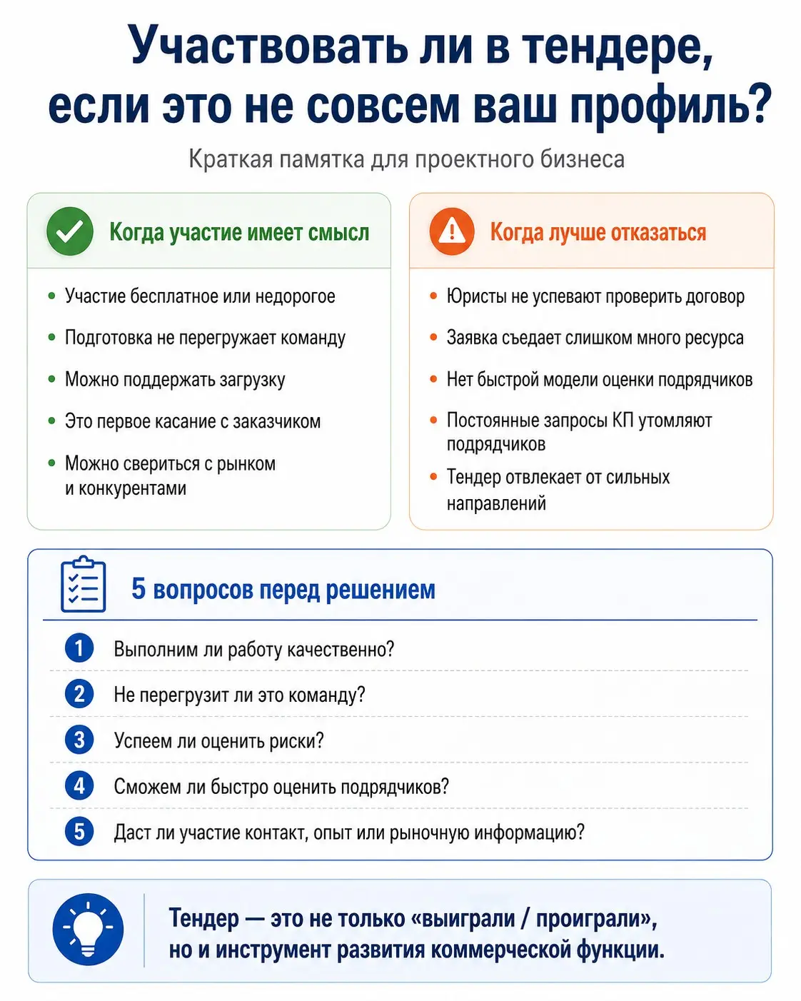 Непрофильный тендер - браться или нет? | Сетка — социальная сеть от hh.ru