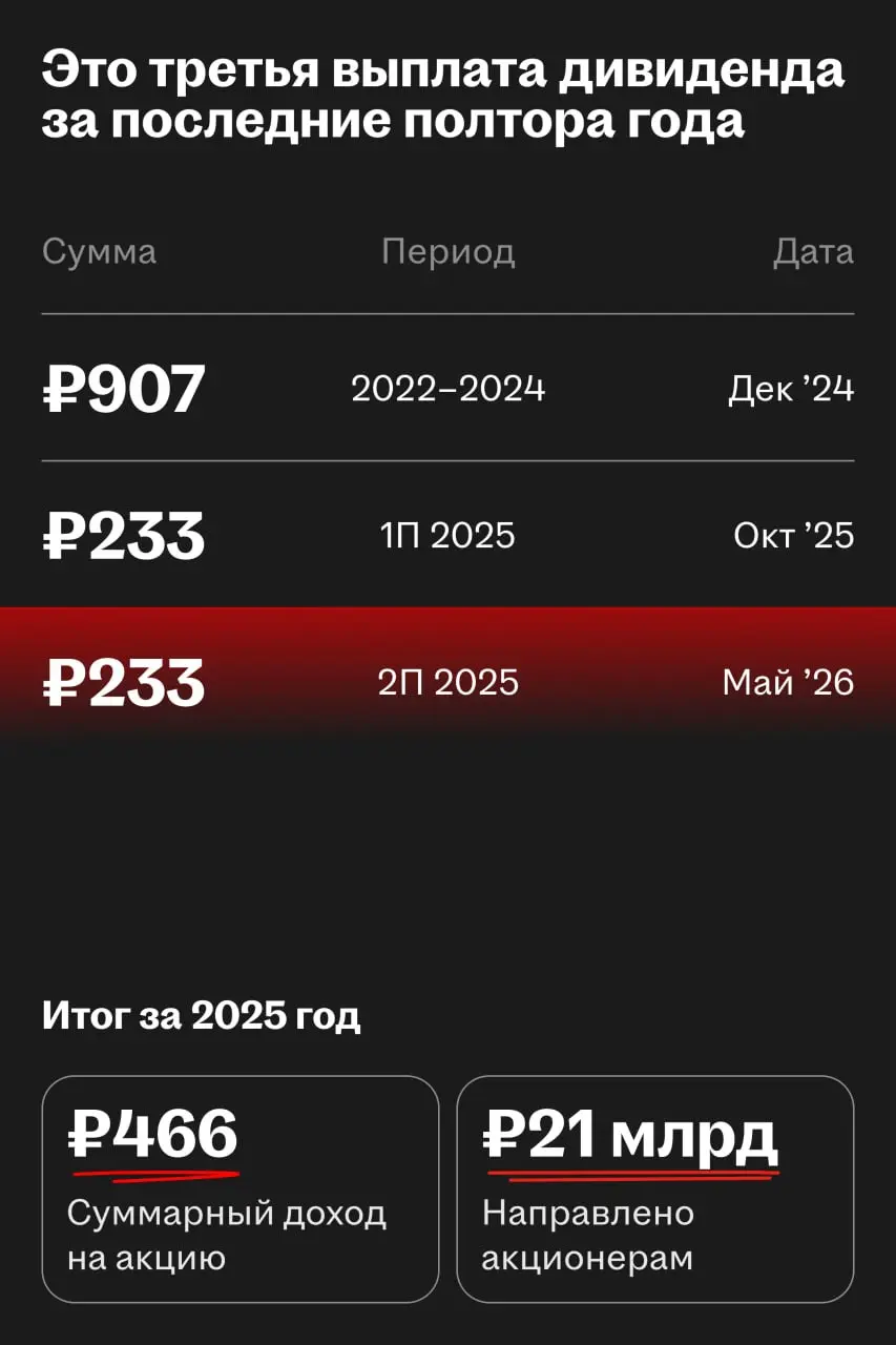 📅 12 мая определим список акционеров для выплаты дивидендов за второе полугодие 2025
🌟 Что это значит
Чтобы попасть в список, акции HeadHunter (HEAD) должны находиться в портфеле инвестора к концу 11 ... | Сетка — социальная сеть от hh.ru