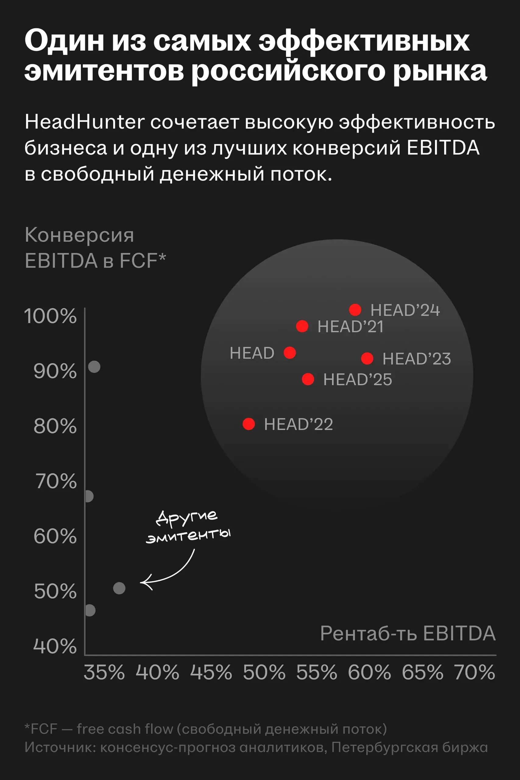 📅 12 мая определим список акционеров для выплаты дивидендов за второе полугодие 2025
🌟 Что это значит
Чтобы попасть в список, акции HeadHunter (HEAD) должны находиться в портфеле инвестора к концу 11 ... | Сетка — социальная сеть от hh.ru