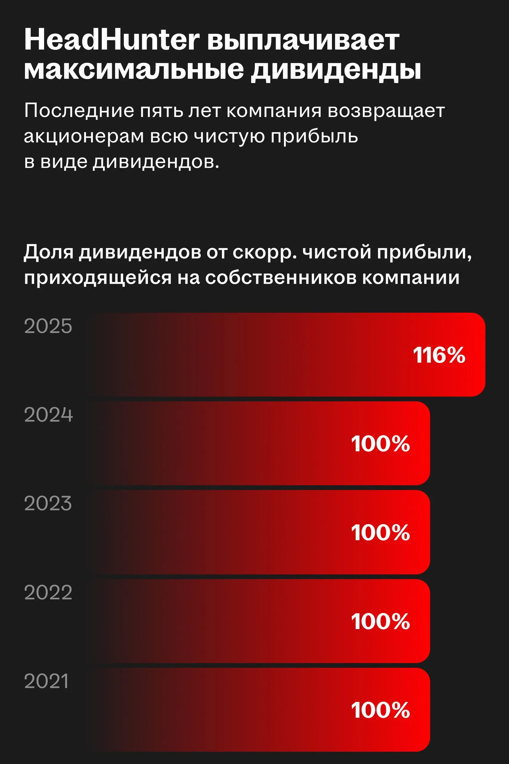 📅 12 мая определим список акционеров для выплаты дивидендов за второе полугодие 2025
🌟 Что это значит
Чтобы попасть в список, акции HeadHunter (HEAD) должны находиться в портфеле инвестора к концу 11 ... | Сетка — социальная сеть от hh.ru