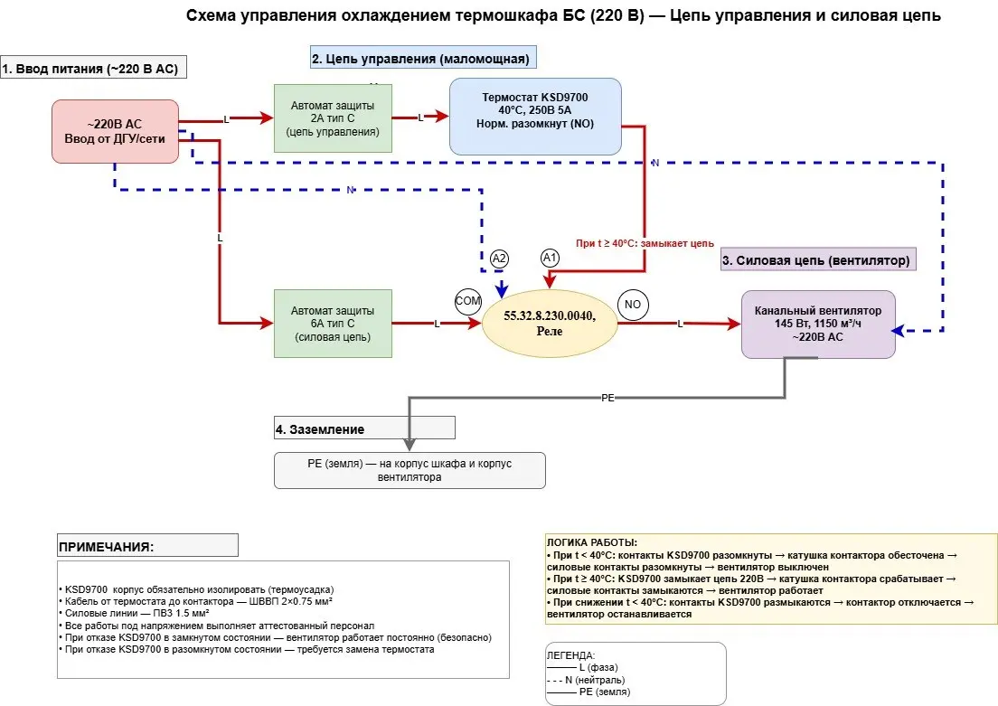 Можно, а зачем?) | Сетка — социальная сеть от hh.ru