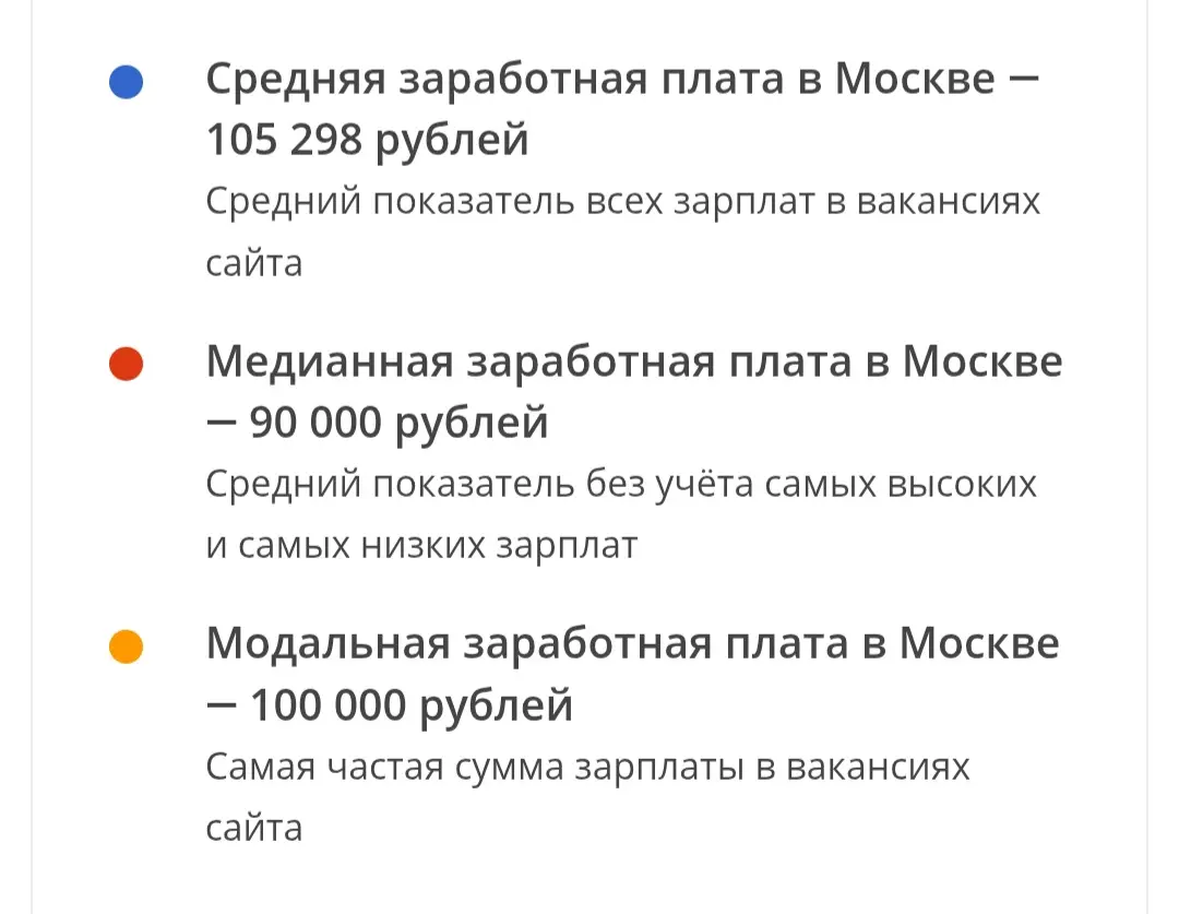 Статистика зарплат в Москве за 2026 год | Сетка — социальная сеть от hh.ru