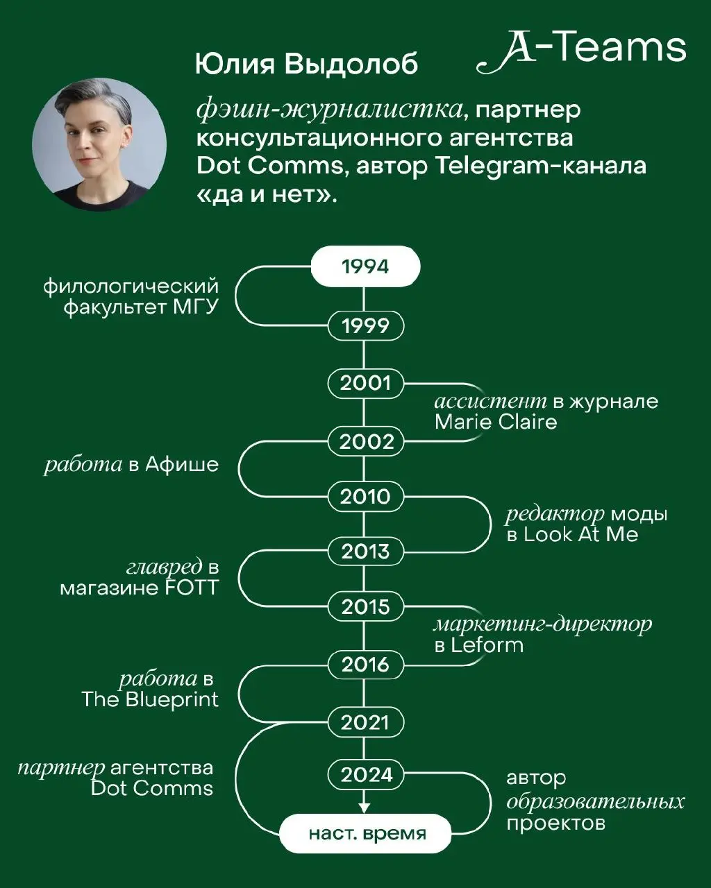 Как строится карьера в фэшн-индустрии
В рубрике #карьерныйпуть мы говорим со специалистами из индустрии о том, как строился их карьерный путь: через разные роли, компании и решения | Сетка — социальная сеть от hh.ru