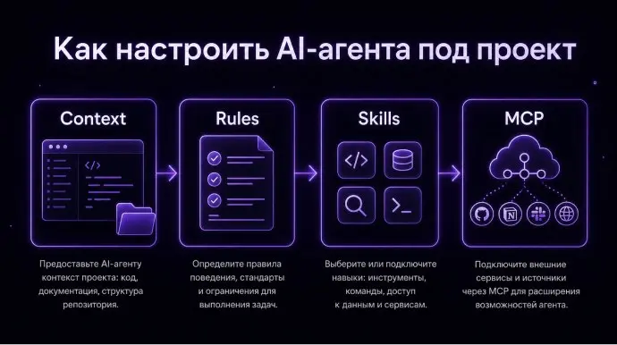 Вебинары по настройке AI-агентов: контекст, правила, навыки и координация MCP
В конспекте двух вебинаров разбирается эволюция AI-агентов: от автокомплита и чатов с ручным копированием к агентам, работ... | Сетка — социальная сеть от hh.ru