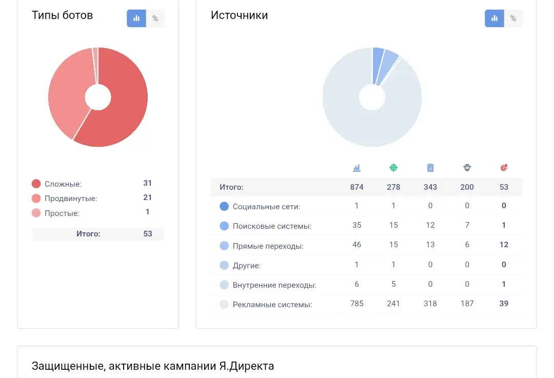 Запустили свое ИП, начался рост. И вас "заказали". | Сетка — социальная сеть от hh.ru