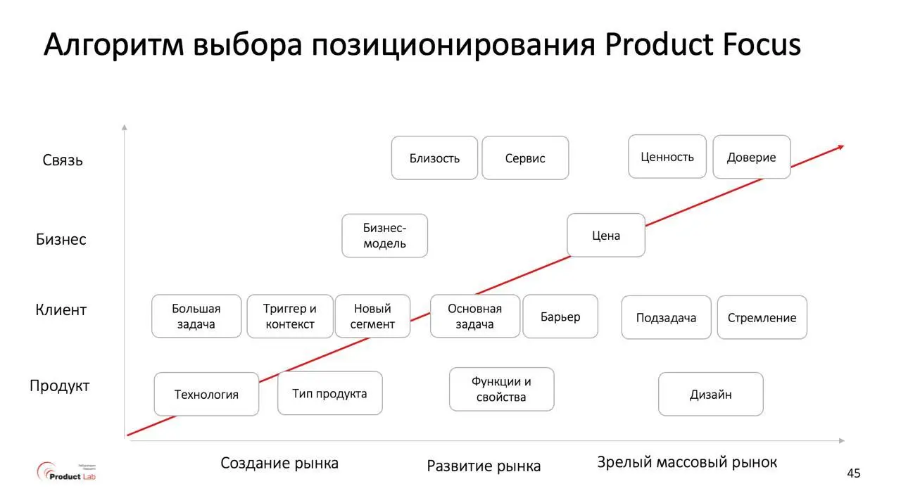 Вас не выбрали
Когда вокруг много неопределенности и тревоги, люди перестают разбираться. Доверие падает, внимание сужается, и на детали его уже не хватает | Сетка — социальная сеть от hh.ru