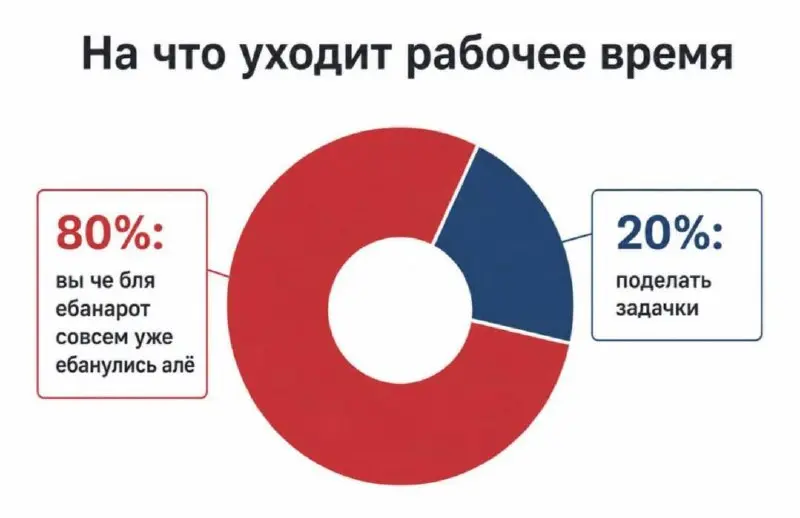 Сегодня сидя за компьютером я поймал себя на неприятной мысли, что мне после работы еще собирать гребаный комод.
И вот есть это ИИ | Сетка — социальная сеть от hh.ru