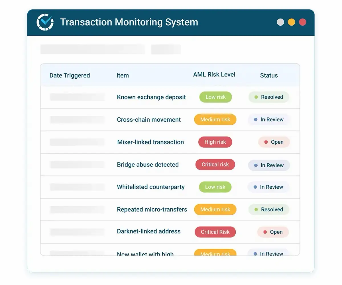 Как AI меняет transaction monitoring | Сетка — социальная сеть от hh.ru
