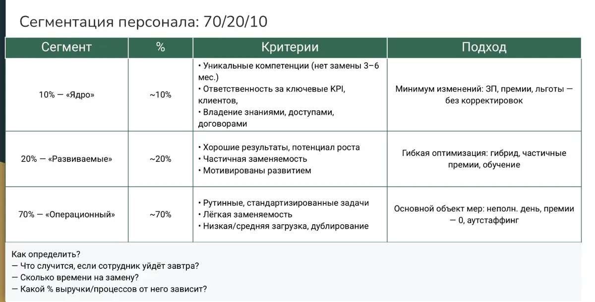 Сокращение затрат: как не потерять лицо и сохранить бренд | Сетка — социальная сеть от hh.ru