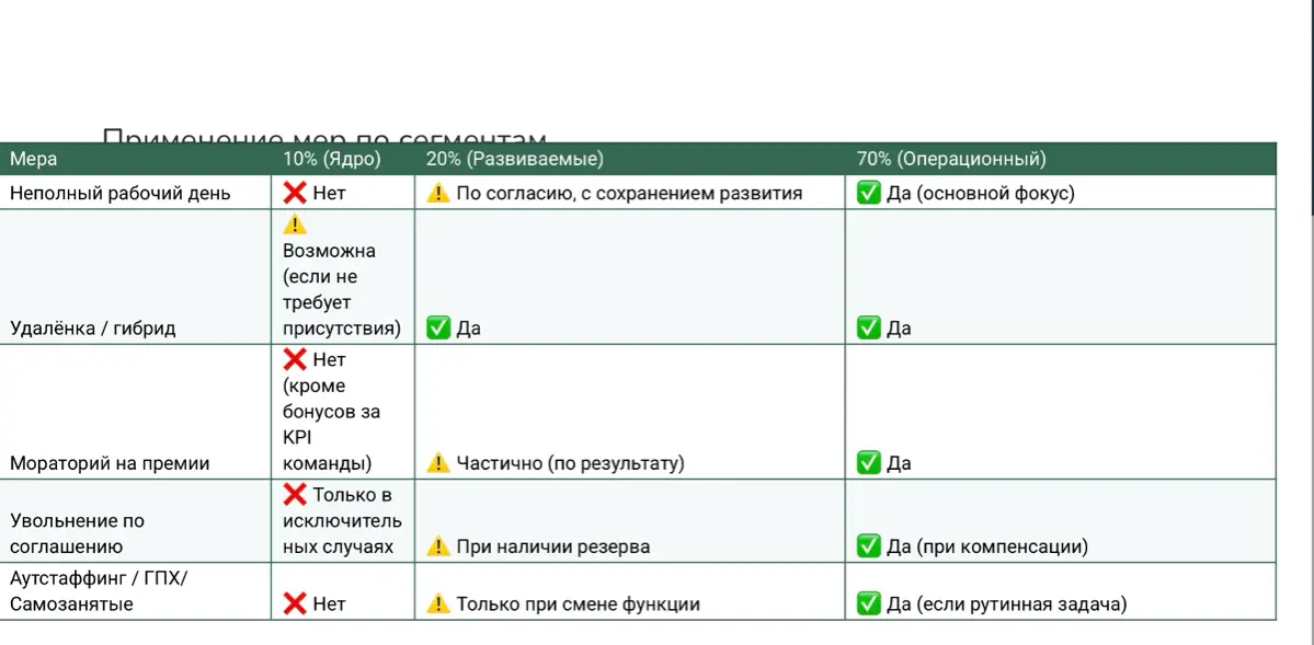 Сокращение затрат: как не потерять лицо и сохранить бренд | Сетка — социальная сеть от hh.ru