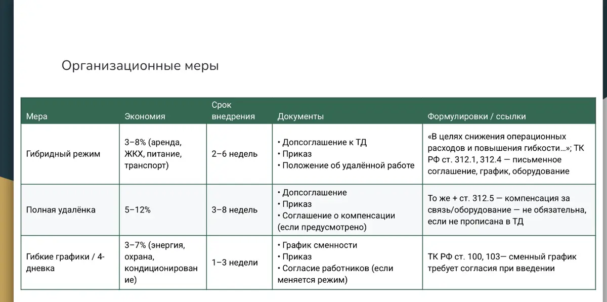 Сокращение затрат: как не потерять лицо и сохранить бренд | Сетка — социальная сеть от hh.ru