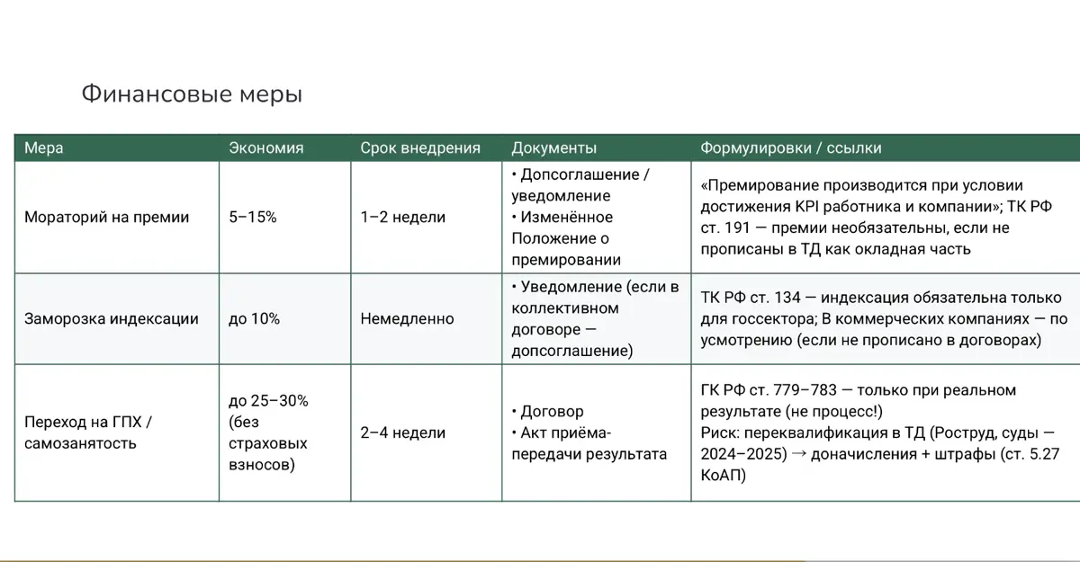 Сокращение затрат: как не потерять лицо и сохранить бренд | Сетка — социальная сеть от hh.ru