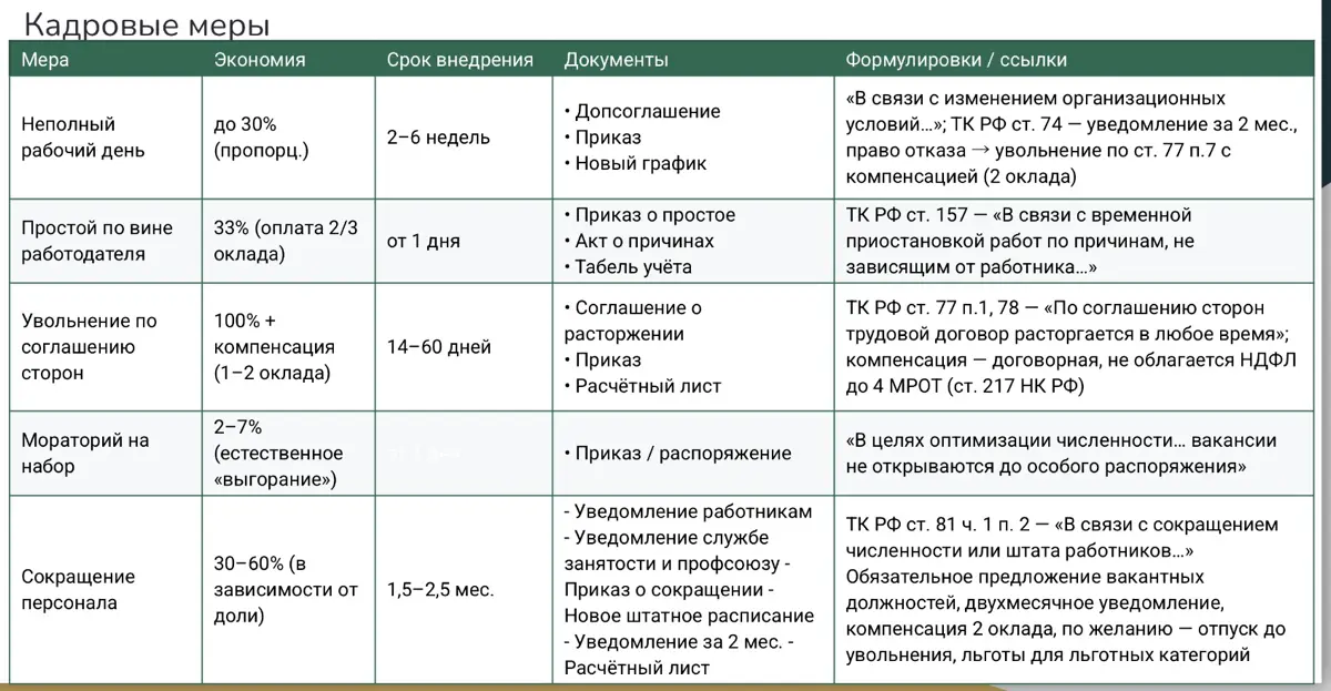 Сокращение затрат: как не потерять лицо и сохранить бренд | Сетка — социальная сеть от hh.ru