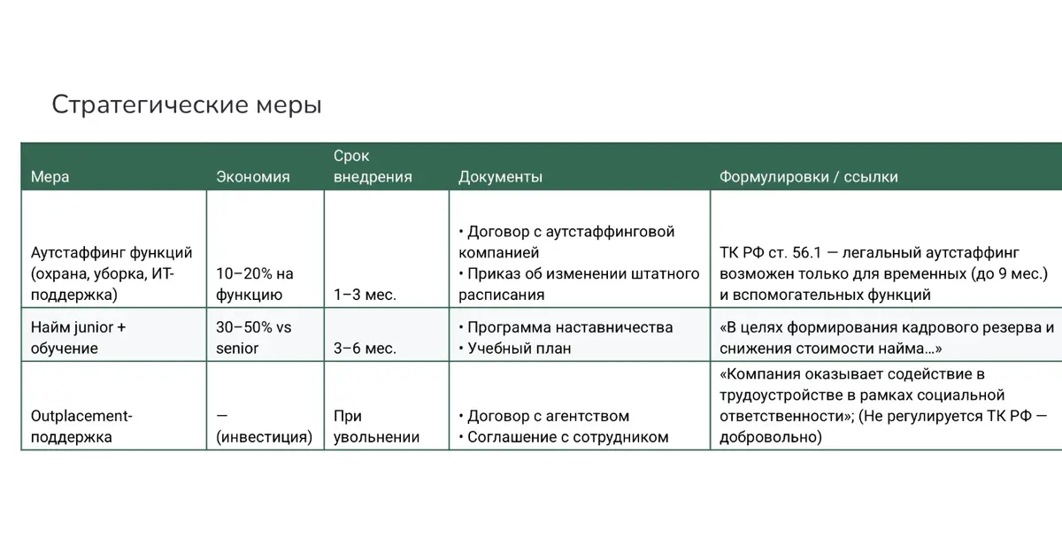 Сокращение затрат: как не потерять лицо и сохранить бренд | Сетка — социальная сеть от hh.ru