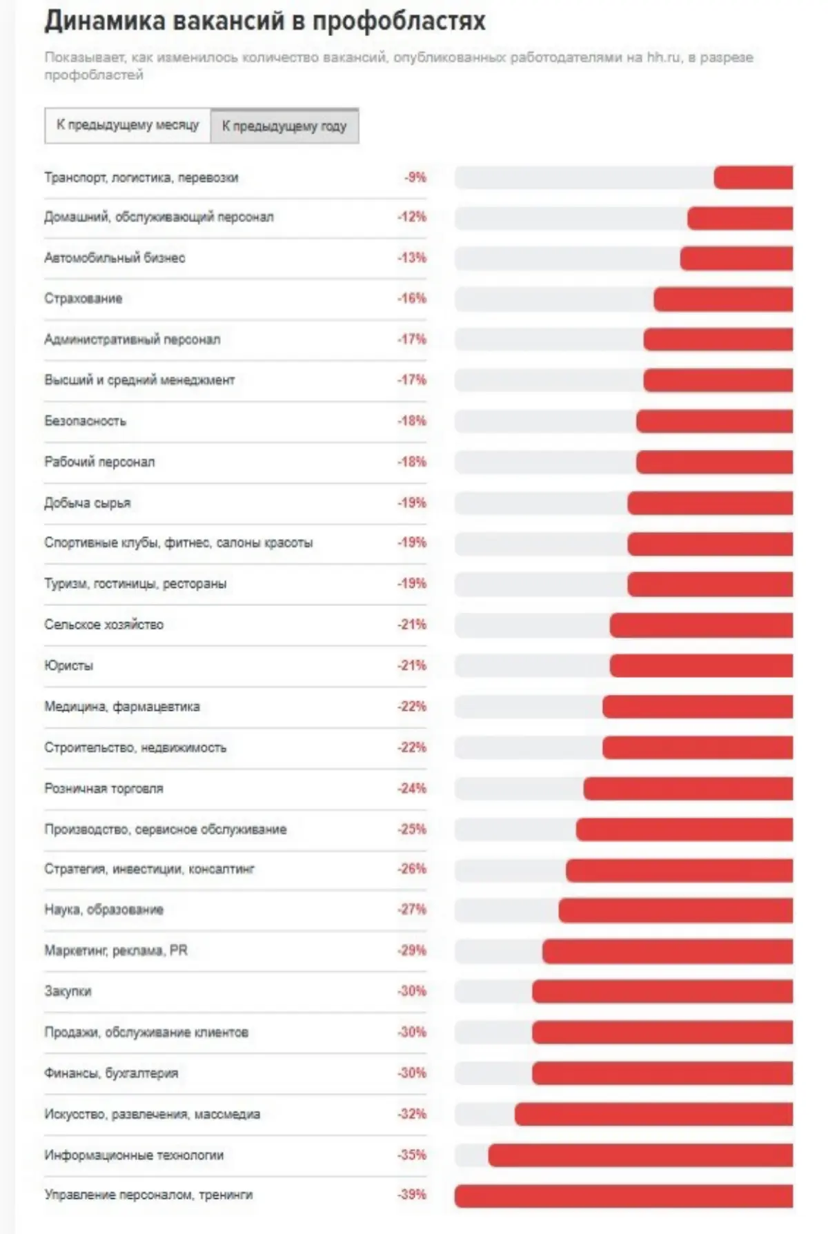 Рынок труда 2026 | Сетка — социальная сеть от hh.ru
