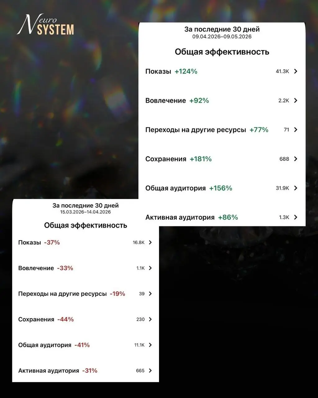 📍Я случайно нашла способ оживить свой Pinterest и вести его на автомате
Когда я только начала делать посты-карусели, у меня даже мысли не было, что они могут залетать где-то кроме Instagram | Сетка — социальная сеть от hh.ru