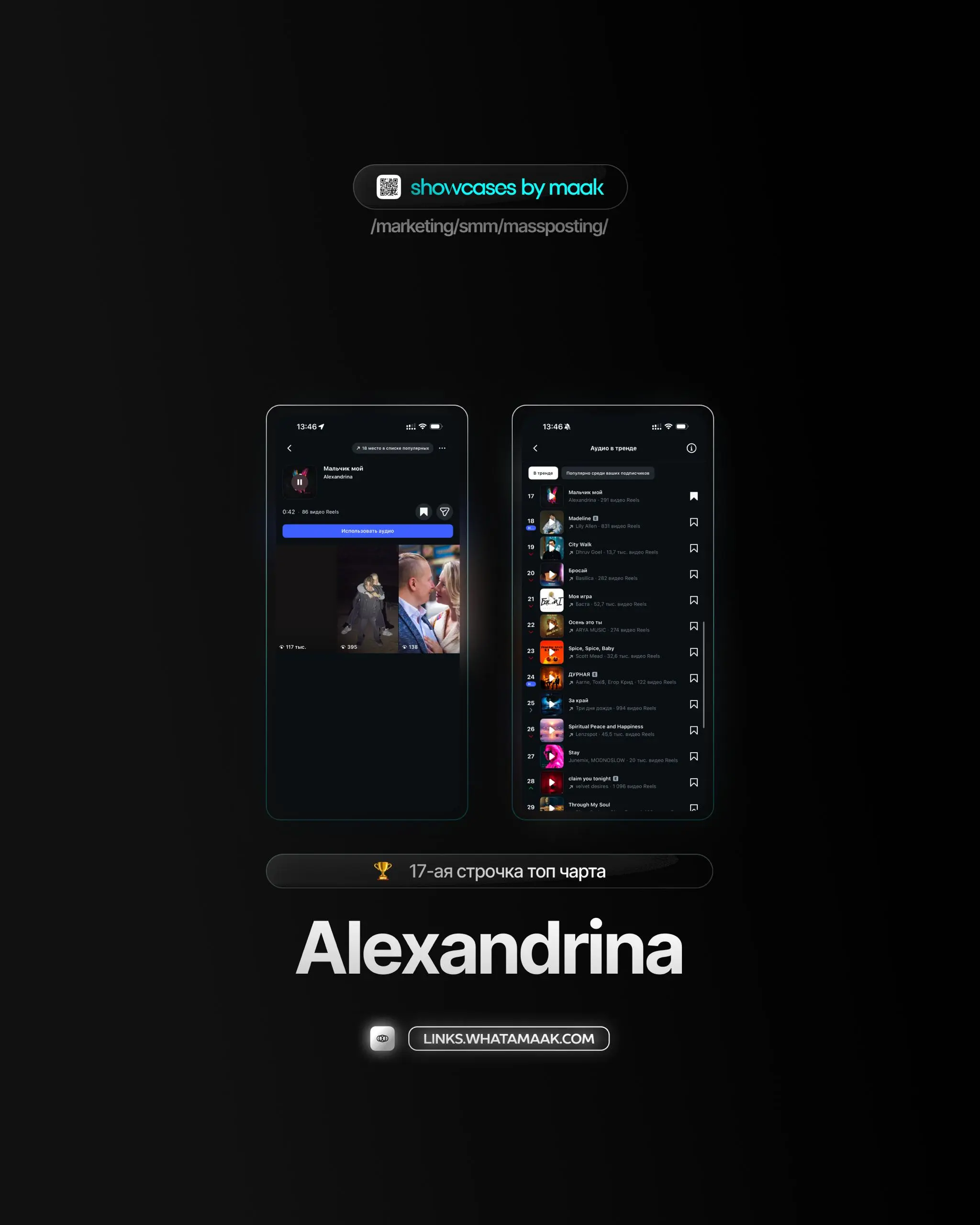 👑#case — Вывод трека в топ чарты
❤️ Для кого?
Alexandrina
🔼 Что было сделано?
Массовое размещение/массовый постинг видео-контента под официальный звук
⭐️Итог:
Россия — 17-ая строчка топ чарта
🛒Заказат... | Сетка — социальная сеть от hh.ru