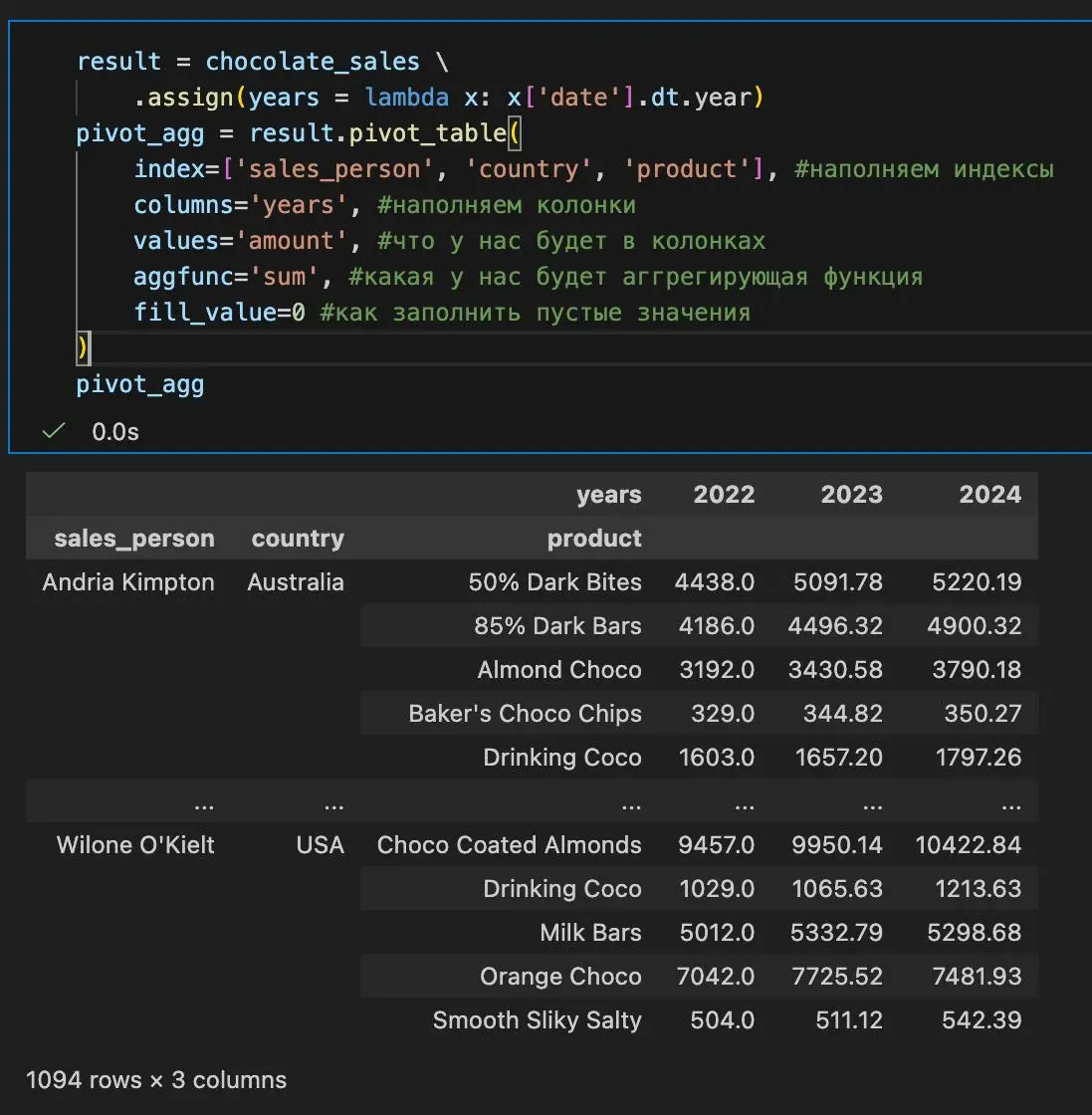 💻 Pandas: pivottable() - мощные сводные таблицы с агрегацией | Сетка — социальная сеть от hh.ru