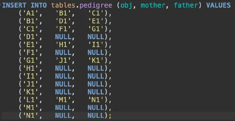 💻 Рекурсивные запросы в SQL: как обойти дерево предков за одно чтение.
Перед вами стоит задача - найти всех предков для объекта: родители, бабушки, дедушки.. | Сетка — социальная сеть от hh.ru