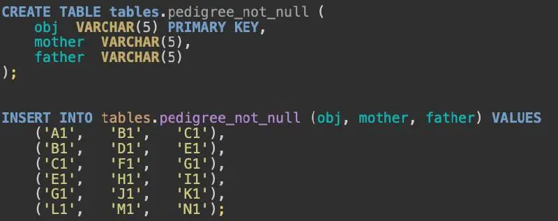 💻 Рекурсивные запросы в SQL: что делать, если данных о предках нет, но вывести их всё-равно нужно? Представьте, что у нас есть таблица с родословной, и нам нужно вывести всех предков для A1 | Сетка — социальная сеть от hh.ru