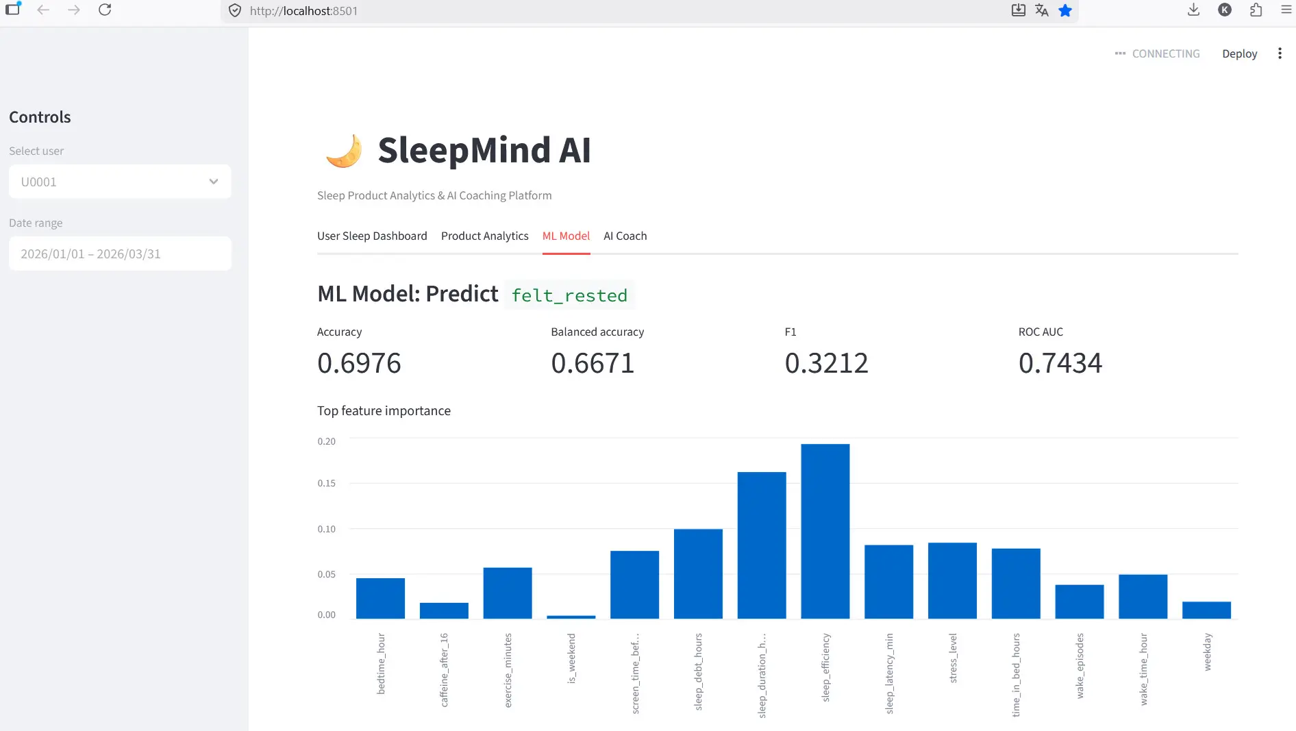 📊 Один из моих pet-проектов - SleepMind AI: я собрала учебный кейс на стыке product analytics, ML и digital product thinking.
В этом проекте я не ограничилась “обучить модель и показать accuracy” | Сетка — социальная сеть от hh.ru