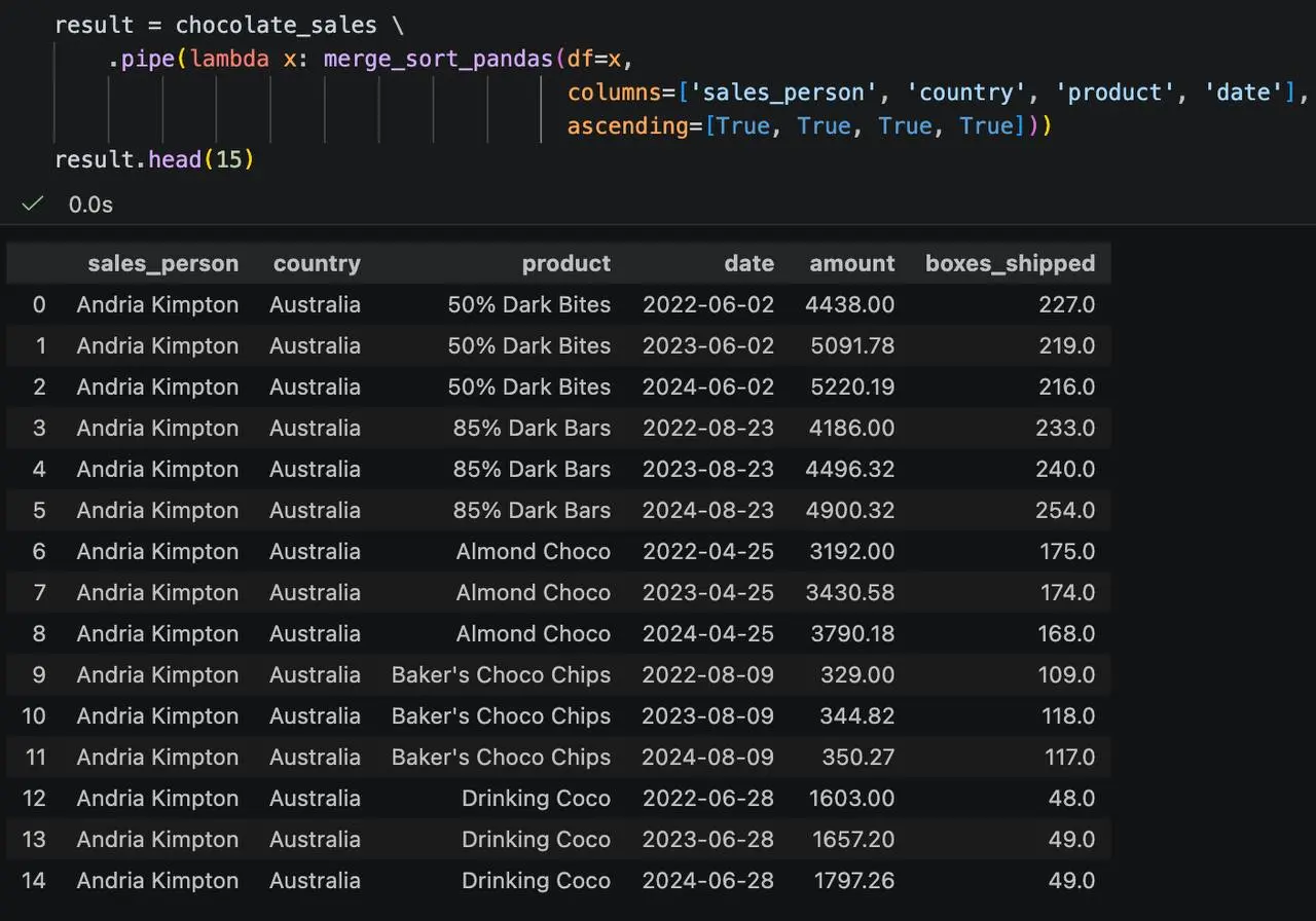 💻 Кастомная сортировка в Pandas: погружаемся в Merge Sort | Сетка — социальная сеть от hh.ru