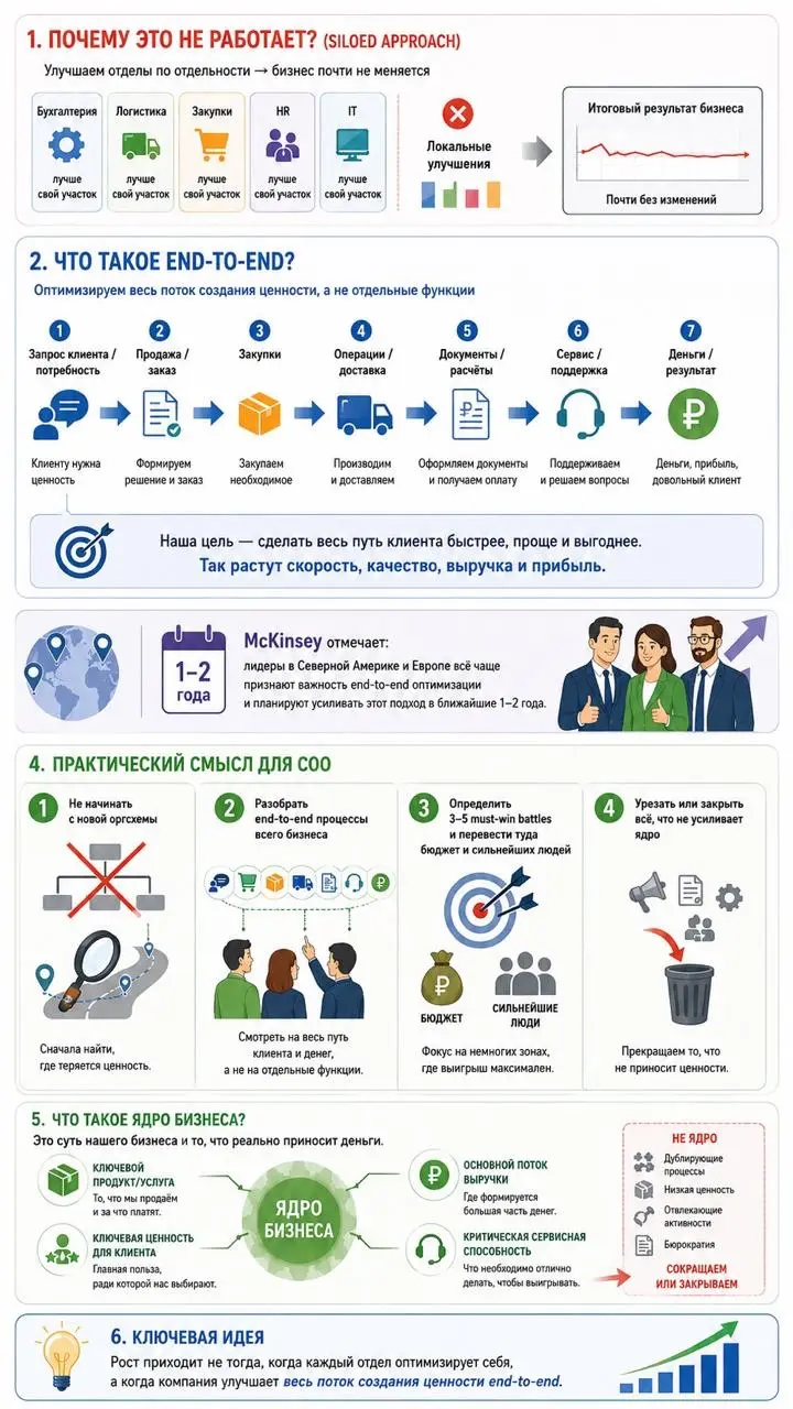 McKinsey опросила 10,000+ лидеров в 15 странах и 16 отраслях и собрала это в красивый отчет:
Внутри показывается много всего… в том числе что:
- 88% компаний уже использует ИИ
- 81% не фиксируют прибы... | Сетка — социальная сеть от hh.ru