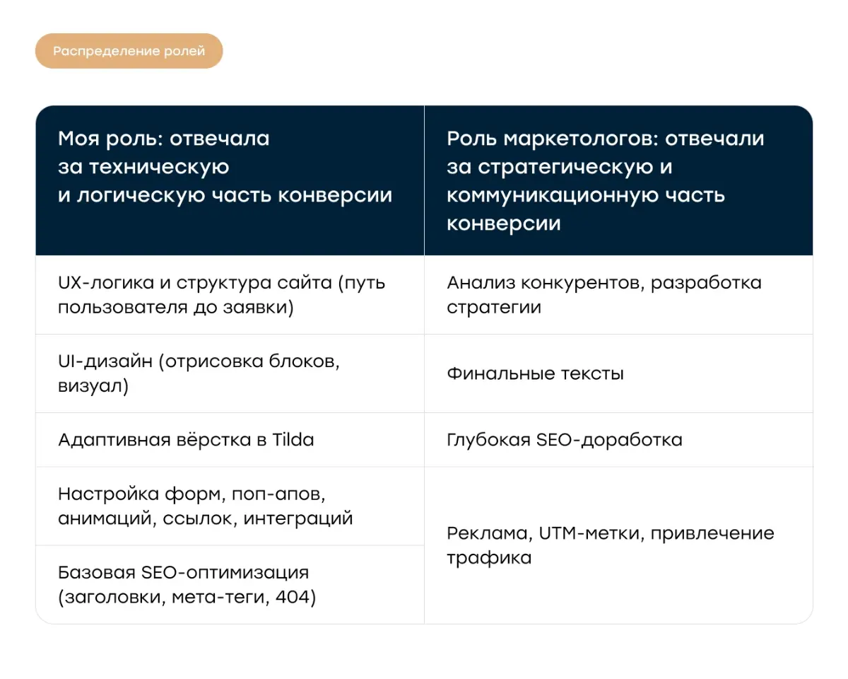 Можно ли измерить дизайн? Мой кейс с цифрами | Сетка — социальная сеть от hh.ru