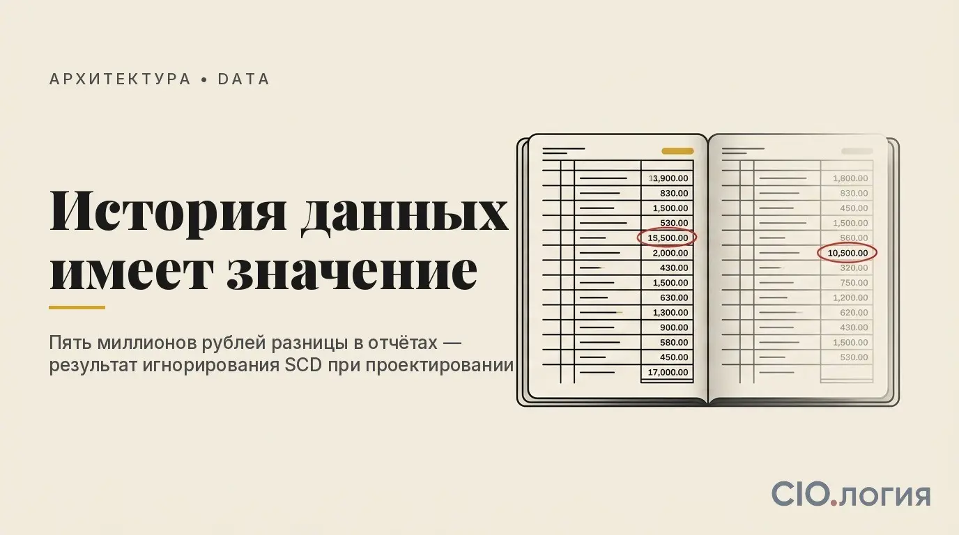 Почему отчёты расходятся на 5 млн: иллюзия темпоральности… | Сетка — социальная сеть от hh.ru