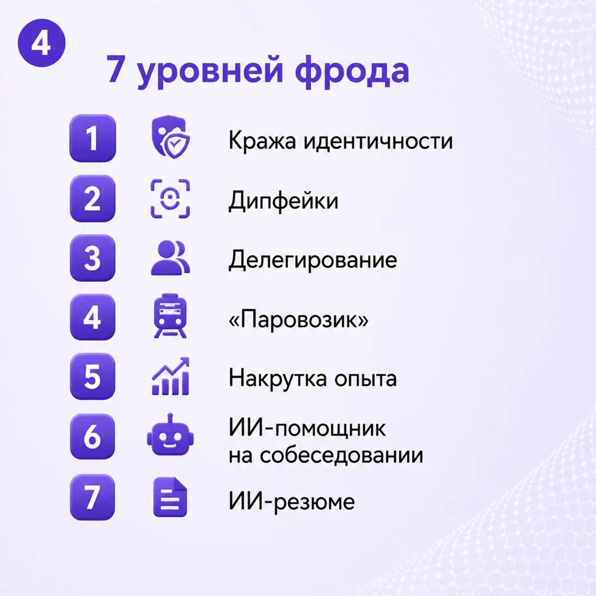 Можно ли вычислить фрод-кандидата до работы | Сетка — социальная сеть от hh.ru