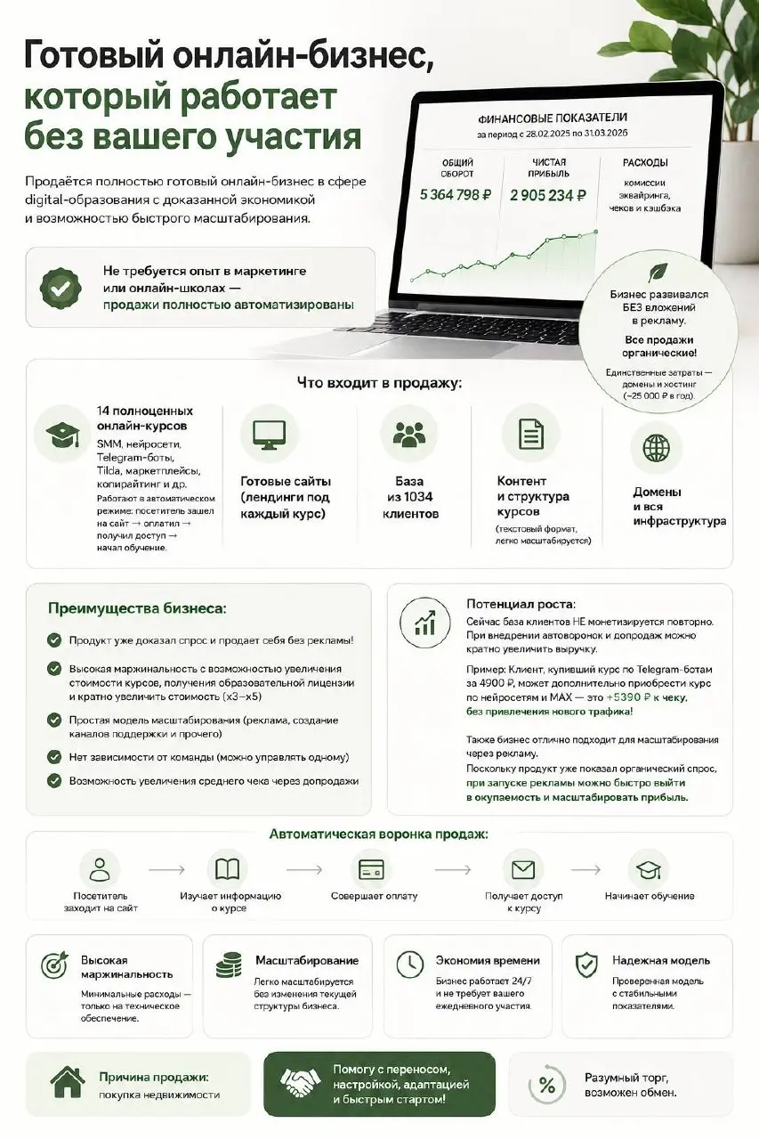 Продаю свою онлайн-школу и помогу вам запуститься, настроиться и начать получать доход!
Стоимость 2 500 000 ₽
Есть небольшой торг.
Вопросы @art3064 | Сетка — социальная сеть от hh.ru