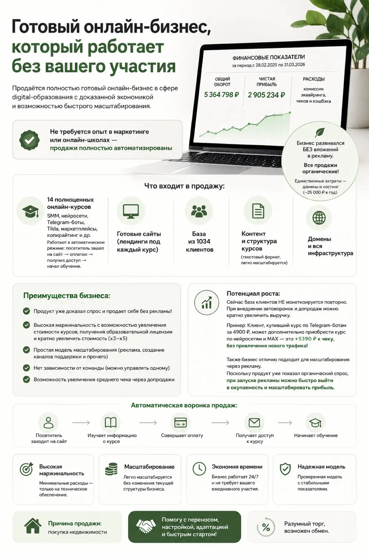 Продажа готового бизнеса | Сетка — социальная сеть от hh.ru