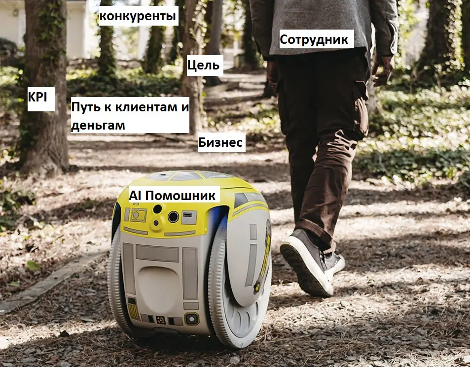 Дроид G1-T4-M1N1 и тихая революция корпоративной культуры | Сетка — социальная сеть от hh.ru