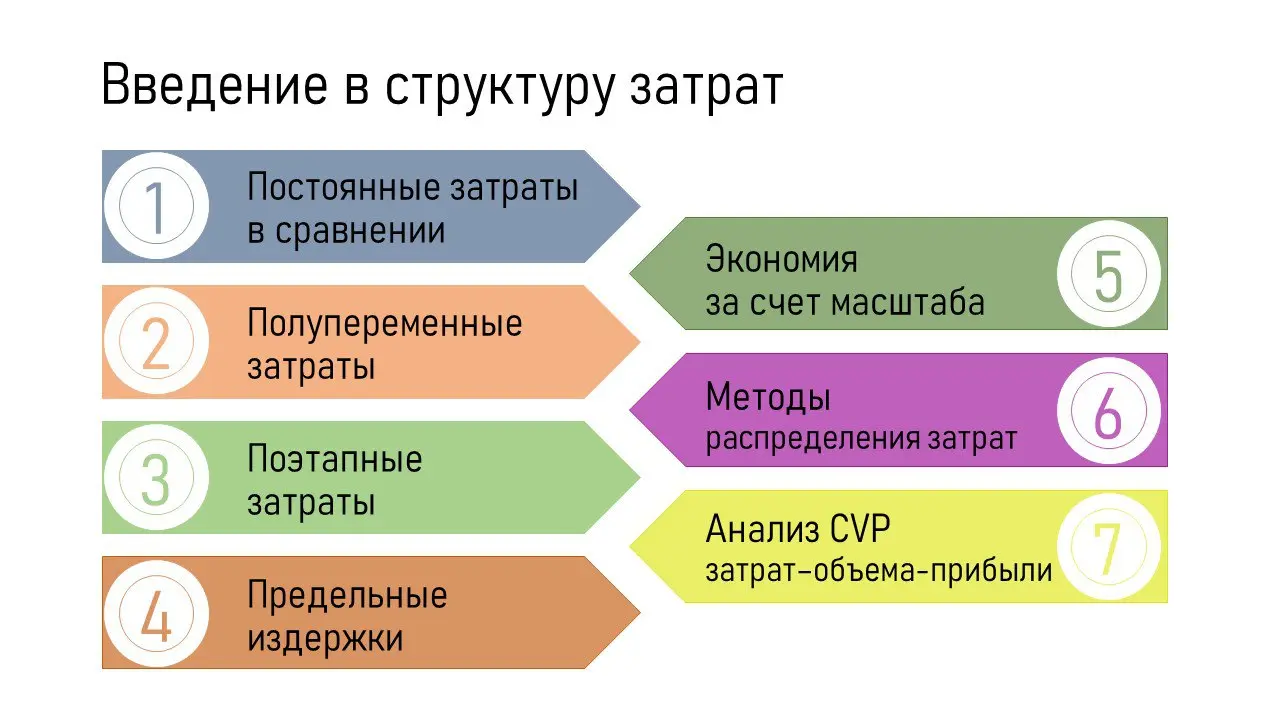 Структура затрат: где бизнес теряет деньги и как этим управлять
Ты можешь сколько угодно зарабатывать, но если не понимаешь, куда утекают деньги, прибыли так и не дождёшься | Сетка — социальная сеть от hh.ru