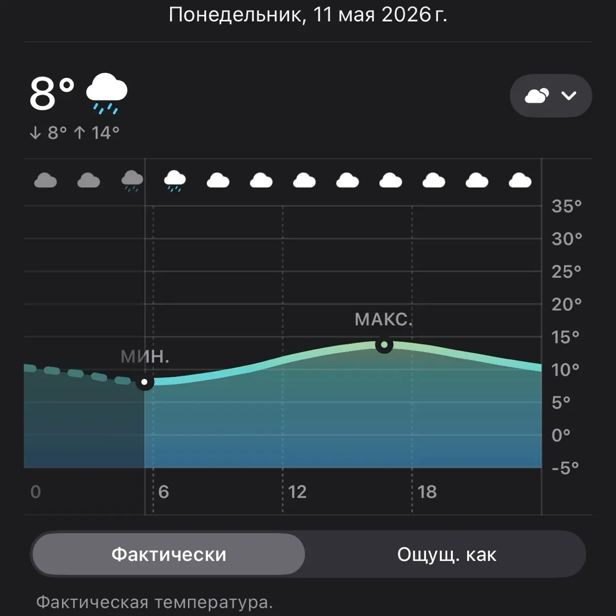 🏋️‍♂️🏋️‍♂️✊ | Сетка — социальная сеть от hh.ru