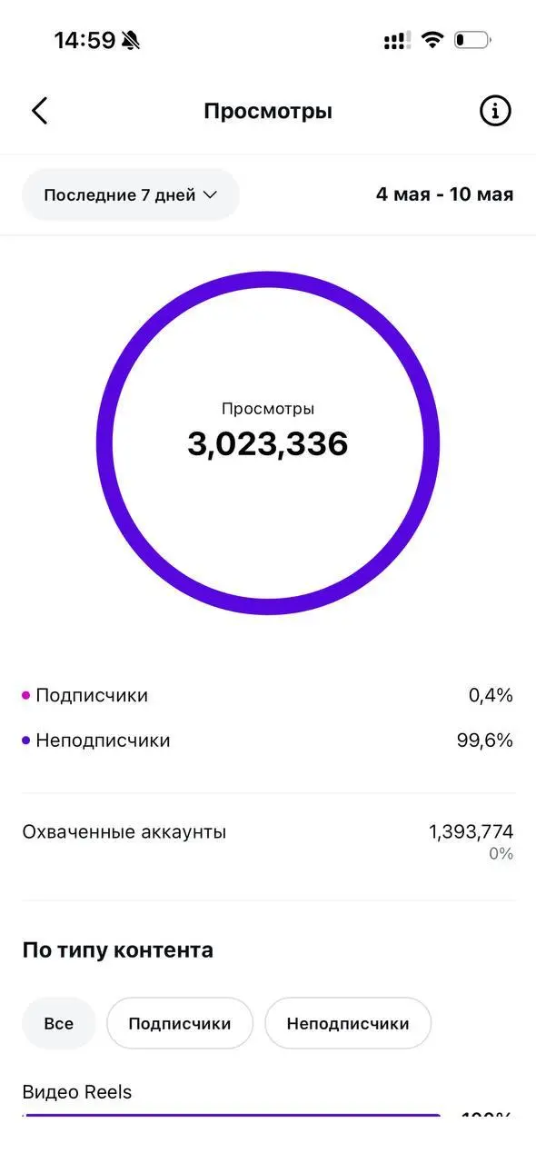 Мне практически каждый день пишут в ЛС, запрашивают ту или иную информацию | Сетка — социальная сеть от hh.ru
