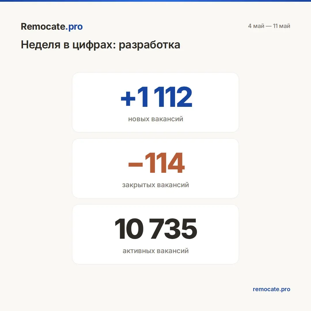 Remocate | Сетка — социальная сеть от hh.ru
