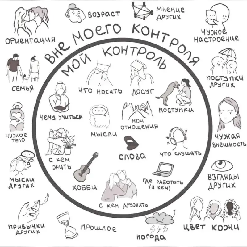 🔮 Треугольник Карпмана: игра, в которую мы иногда играем… даже не замечая 🔮
Знакомо ли вам ощущение, что в отношениях всё время повторяется один и тот же сценарий? 🤔
В своей практике я каждый день виж... | Сетка — социальная сеть от hh.ru