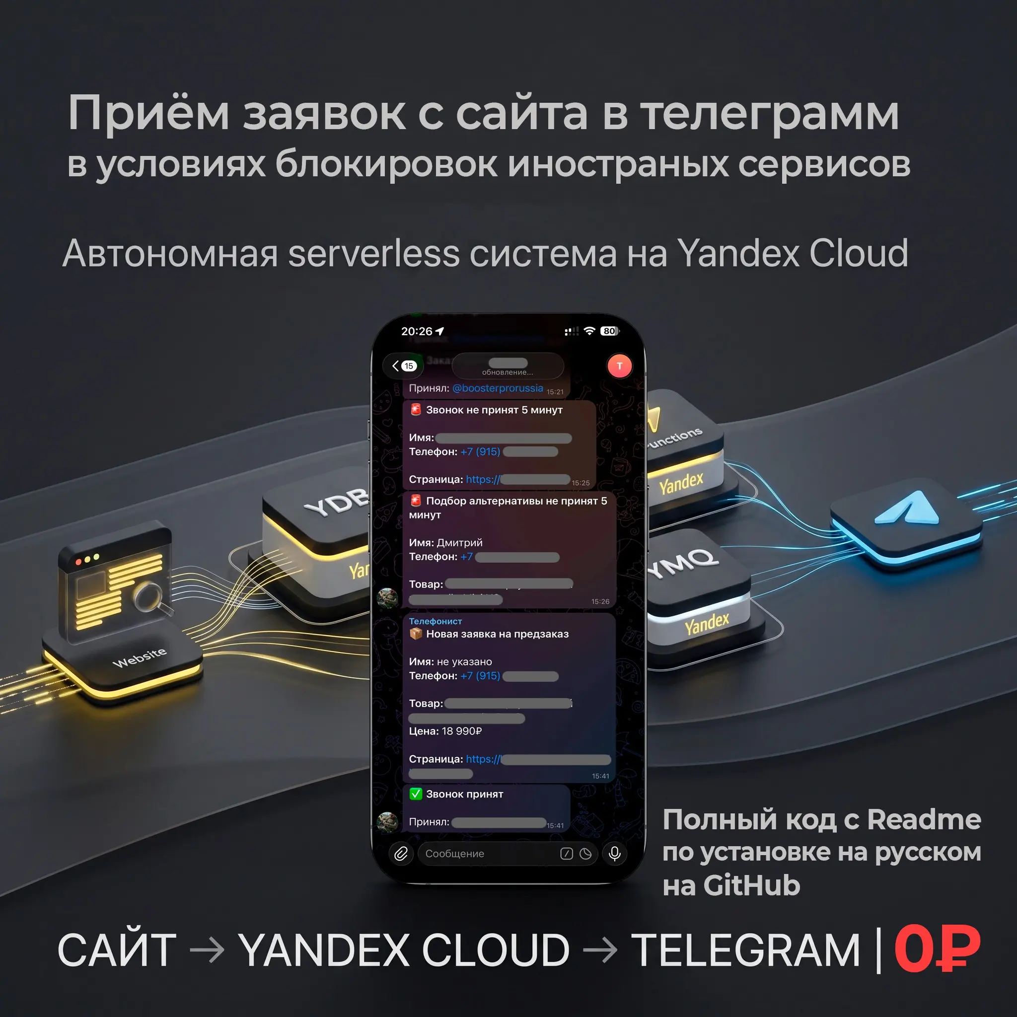Отправляем форму в Телеграм бесплатно через Yandex.Cloud | Сетка — социальная сеть от hh.ru