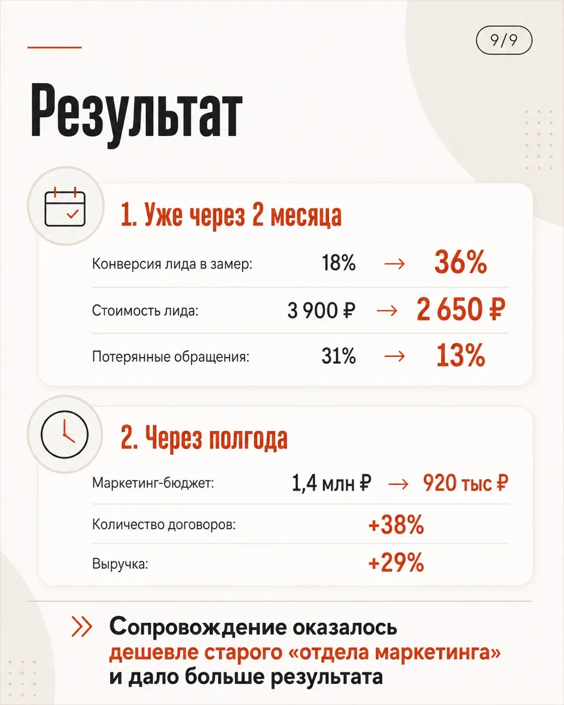 После "жирных" времён пояса приходится затягивать на горле | Сетка — социальная сеть от hh.ru