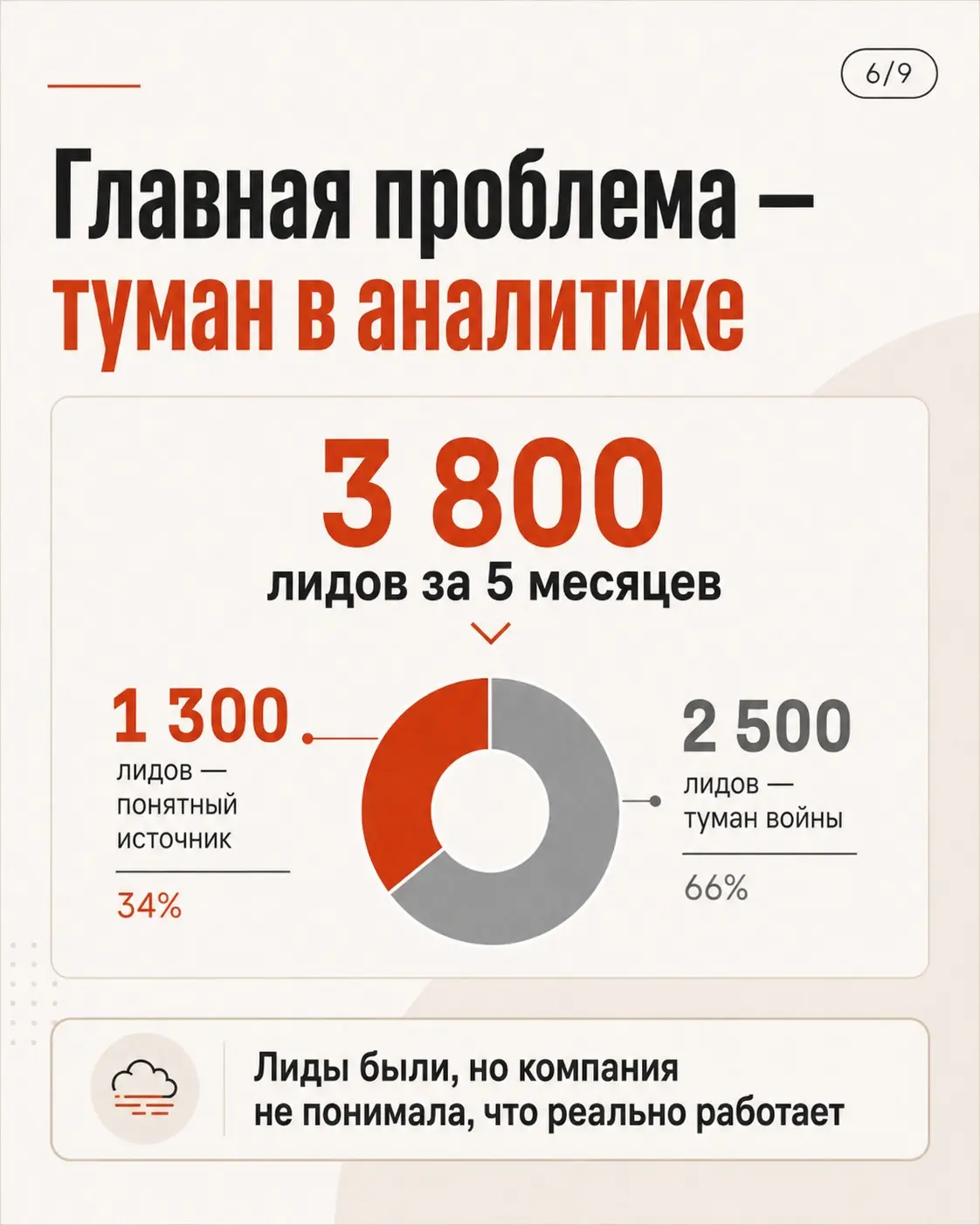 После "жирных" времён пояса приходится затягивать на горле | Сетка — социальная сеть от hh.ru