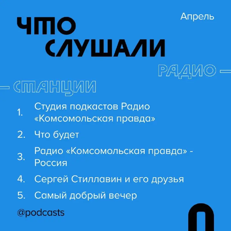 📊 Где и что слушали в апреле
Рассказываем, какими платформами пользовались слушатели подкастов и на какие проекты переходили с помощью сервиса Podcast.ru. #статистика
Куда переходили в апреле:
1 | Сетка — социальная сеть от hh.ru