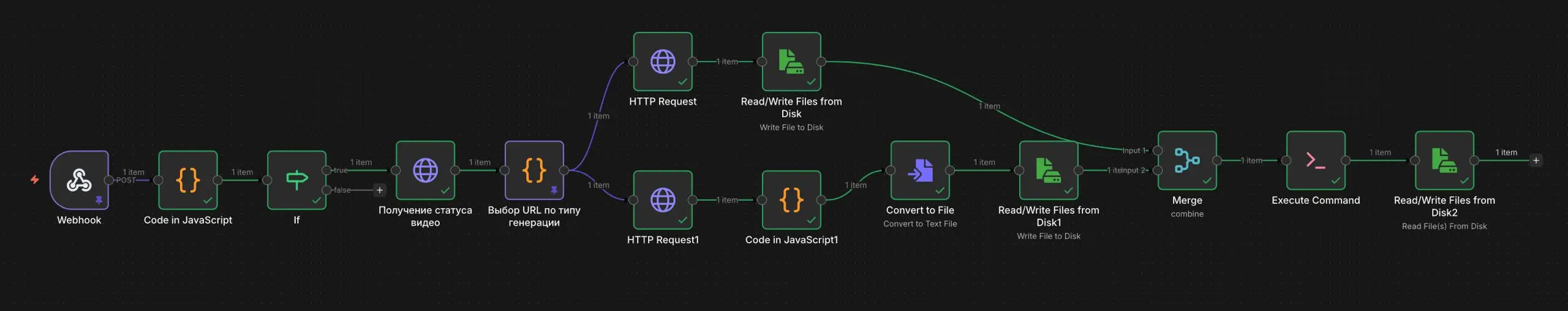 не менее интересный воркфлоу, которое сегодня работает, ниже скину почти что тот же функционал год назад 😅 | Сетка — социальная сеть от hh.ru