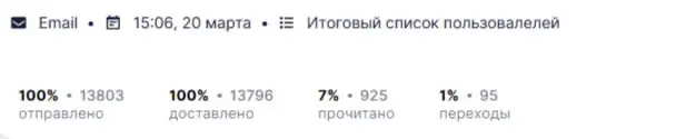 Итак, захожу и сюда достаточно редко, но хочется рассказать, как вернулась к корням | Сетка — социальная сеть от hh.ru