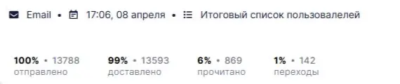 Итак, захожу и сюда достаточно редко, но хочется рассказать, как вернулась к корням | Сетка — социальная сеть от hh.ru