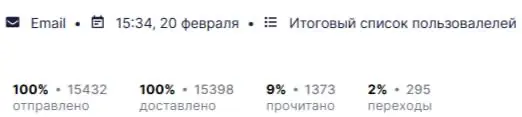 Итак, захожу и сюда достаточно редко, но хочется рассказать, как вернулась к корням | Сетка — социальная сеть от hh.ru