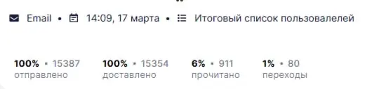 Итак, захожу и сюда достаточно редко, но хочется рассказать, как вернулась к корням | Сетка — социальная сеть от hh.ru